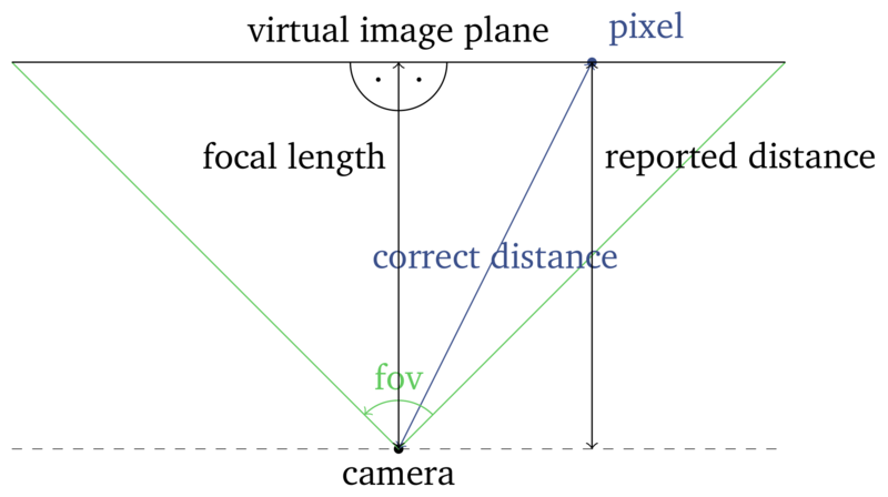 File:Depth definitions.png