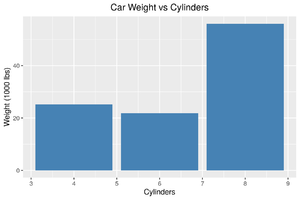 Ggplot2 barchart example.png