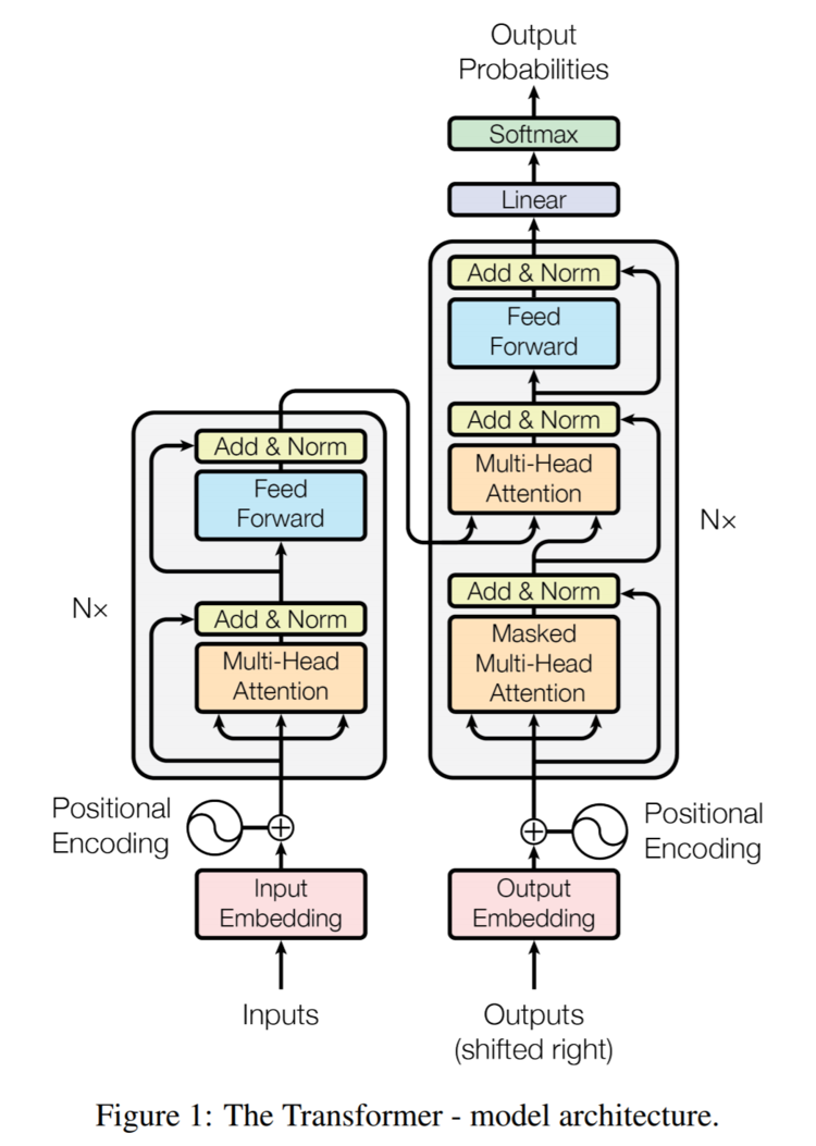 Transformer (machine learning model) - David's Wiki
