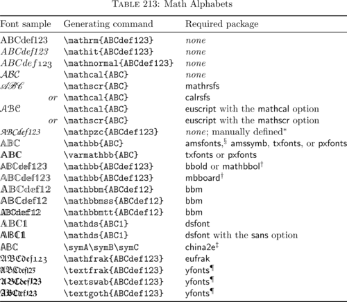 indentation - Spacing of list of items using enumitem package - TeX - LaTeX  Stack Exchange