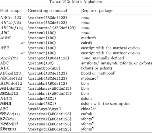 Latex David s Wiki